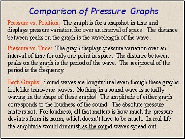 Comparison of Pressure Graphs