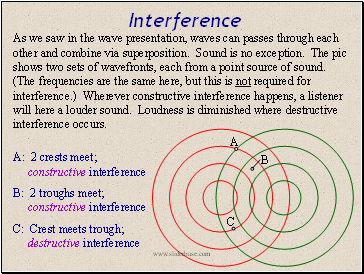 Interference