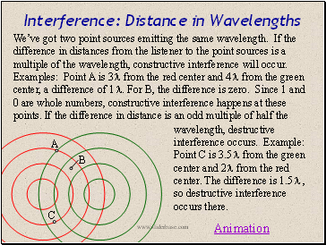 Interference: Distance in Wavelengths