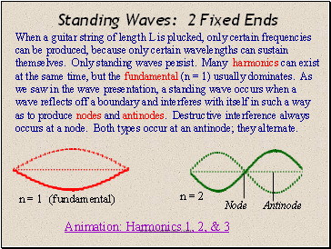 Standing Waves: 2 Fixed Ends