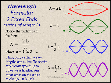 Wavelength Formula: 2 Fixed Ends (string of length L)