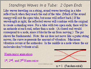Standings Waves in a Tube: 2 Open Ends