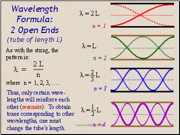 Wavelength Formula: 2 Open Ends (tube of length L)