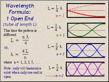 Wavelength Formula: 1 Open End (tube of length L)