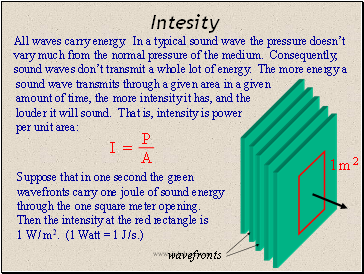 Intesity