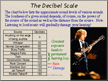 The Decibel Scale