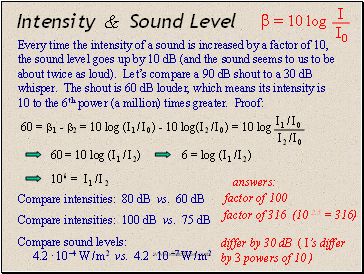 Intensity & Sound Level