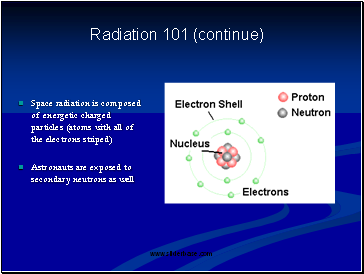 Radiation 101 (continue)