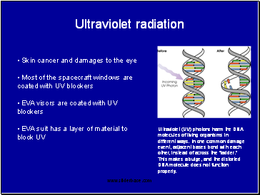 Ultraviolet radiation