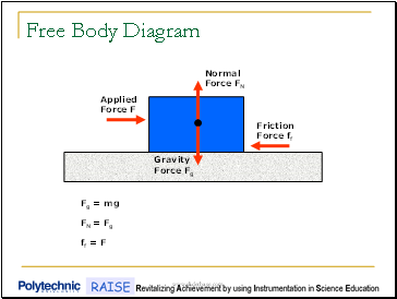 Free Body Diagram