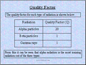 Quality Factor