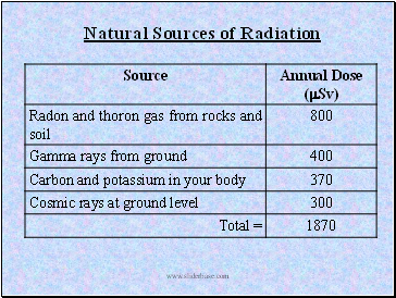 Natural Sources of Radiation