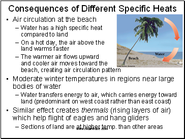 Consequences of Different Specific Heats