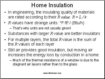 Home Insulation