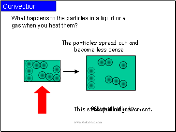 Convection