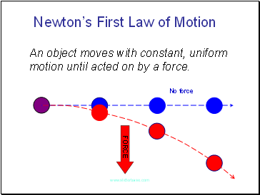 Newton’s First Law of Motion