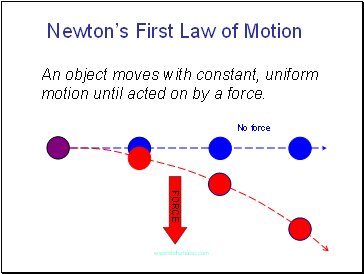 Newtons First Law of Motion