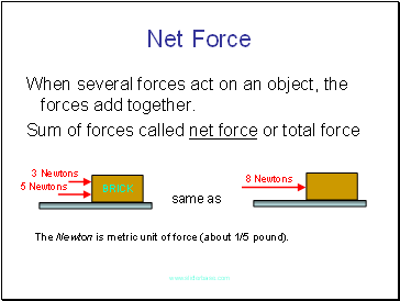 Net Force