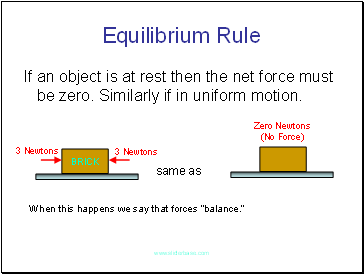 Equilibrium Rule