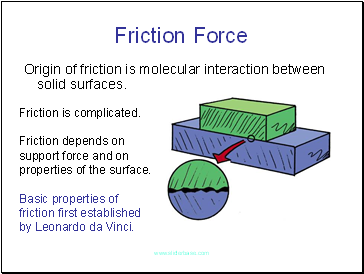 Friction Force