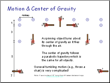 Motion & Center of Gravity