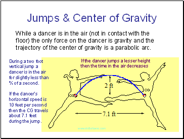 Jumps & Center of Gravity