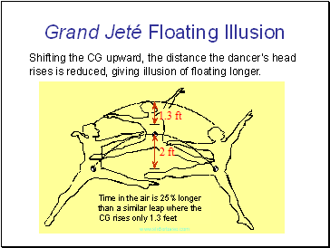 Grand Jeté Floating Illusion