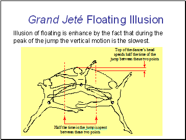 Grand Jeté Floating Illusion