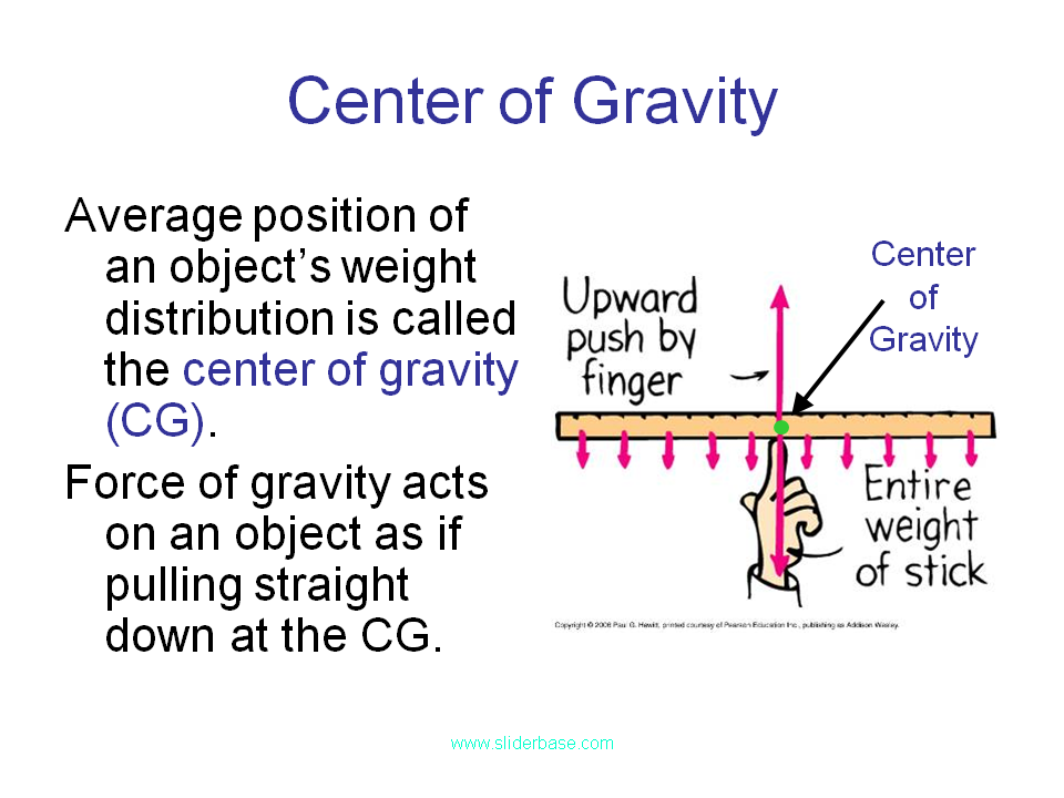 Friction Force