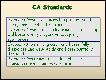 CA Standards