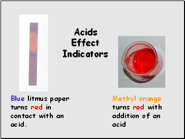 Acids Effect Indicators