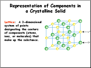 Representation of Components in a Crystalline Solid