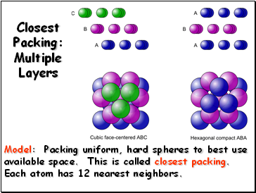 Closest Packing: Multiple Layers