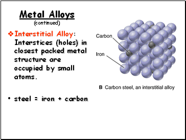 Metal Alloys (continued)