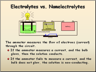 Electrolytes vs. Nonelectrolytes