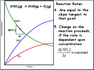 2NO2(g)  2NO(g) + O2(g)