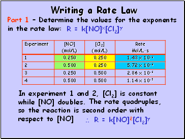 Writing a Rate Law