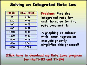 Solving an Integrated Rate Law