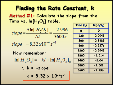 Finding the Rate Constant, k