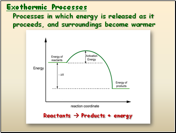 Exothermic Processes