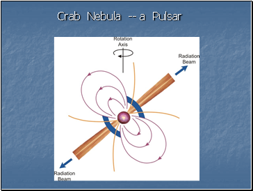 Crab Nebula -- a Pulsar