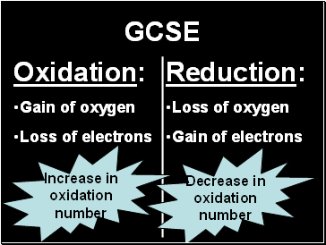 GCSE