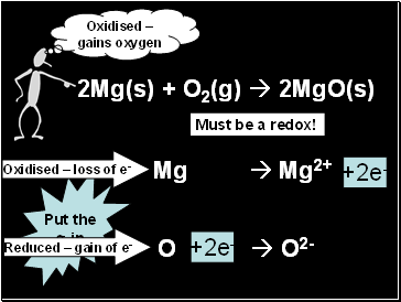 2Mg(s) + O2(g)  2MgO(s)