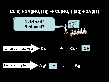 Cu(s) + 2AgNO3(aq)  Cu(NO3 )2(aq) + 2Ag(s)