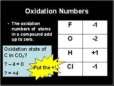 Oxidation Numbers