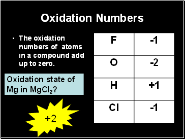 Oxidation Numbers