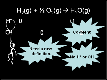 H2(g) + ½ O2(g)  H2O(g)