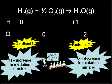 H2(g) + ½ O2(g)  H2O(g)