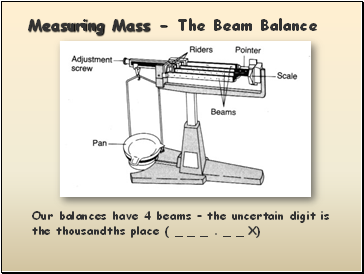 Measuring Mass - The Beam Balance