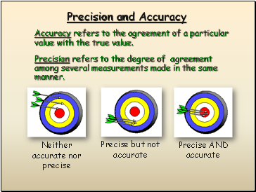 Precision and Accuracy